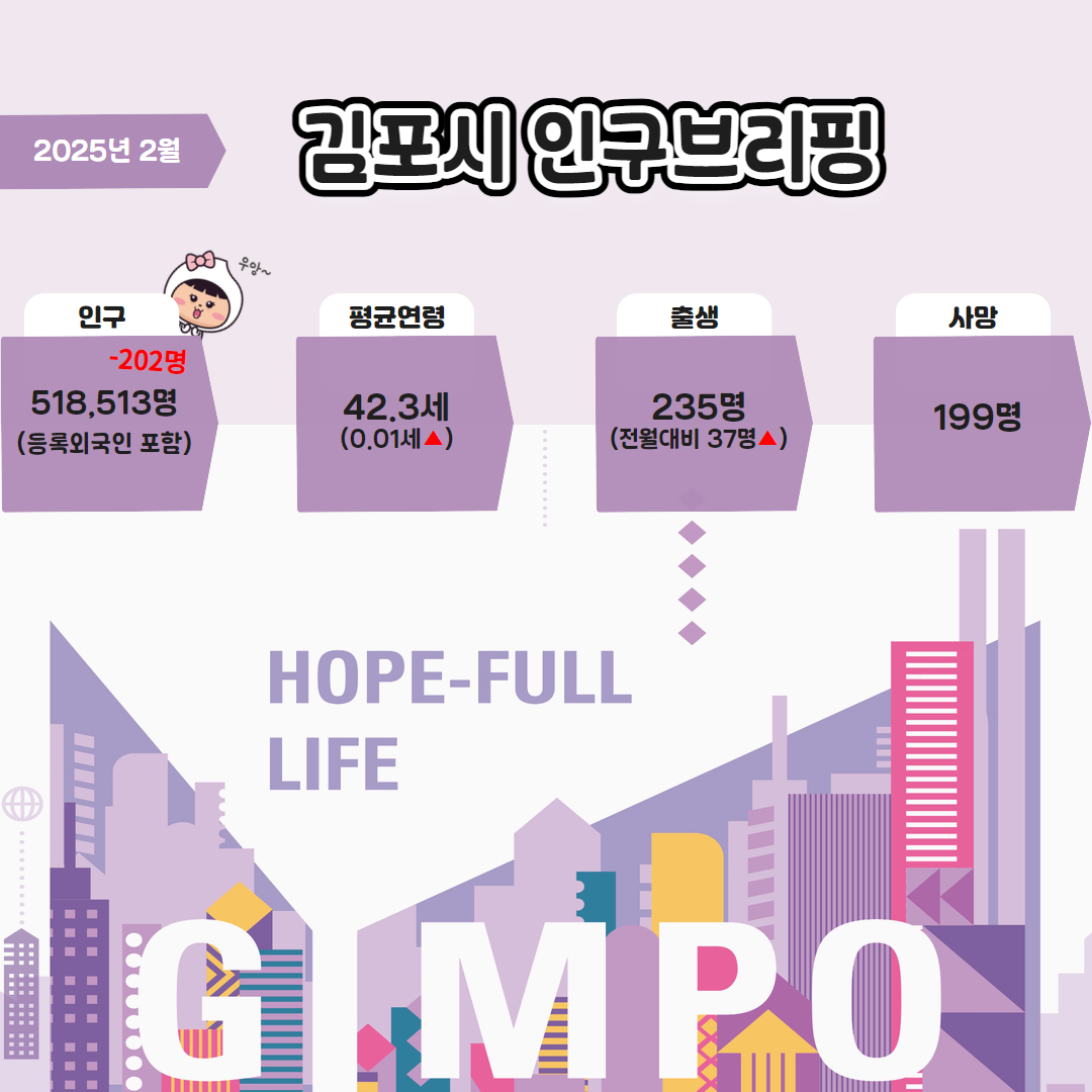 2025년 2월 인구브리핑 이미지