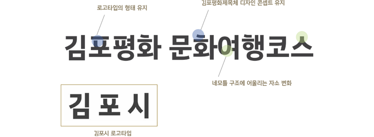 김포평화 문화여행코스 , 김포시 : 'ㅍ' 로고타입의 형태 유지, 'ㅎ' 김포평화제목체 디자인 콘셉트 유지, 'ㅇ' 네모틀 구조에 어울리는 자소변화